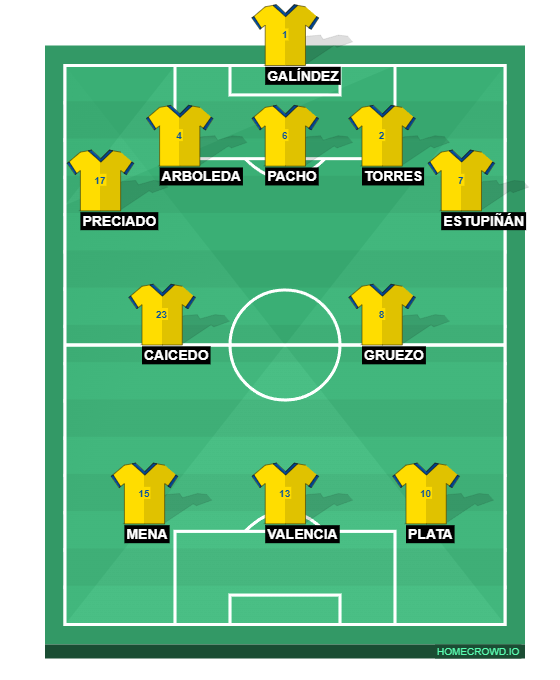 Football formation line-up ECUADOR 1  5-3-2