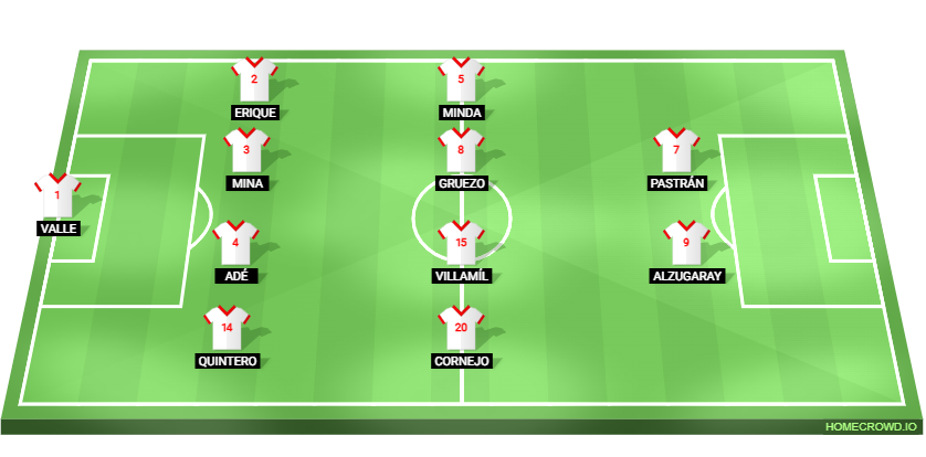 Football formation lineup LDU Quito
