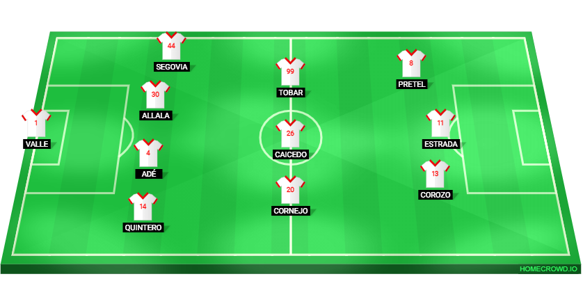 Football formation lineup Liga de Quito 2026