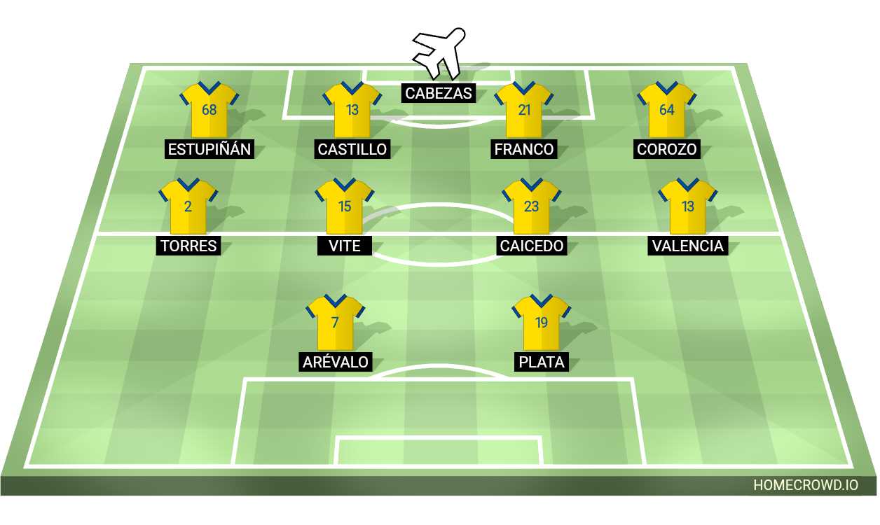 Football formation lineup Ecuador