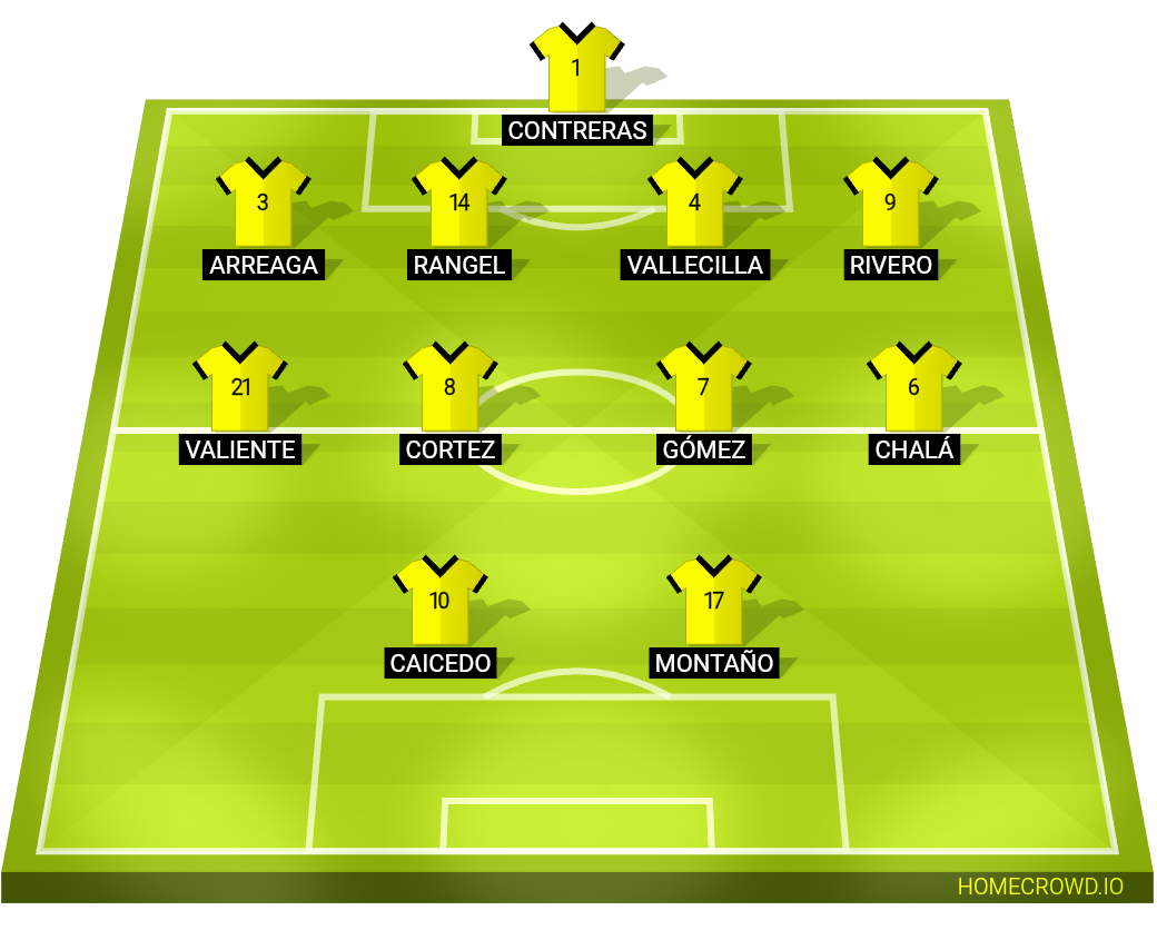 Football formation lineup Barcelona SC Guayaquil
