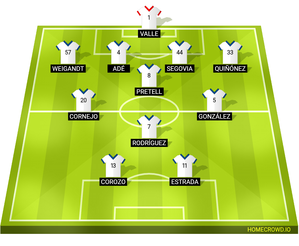 Football formation lineup LDU Quito