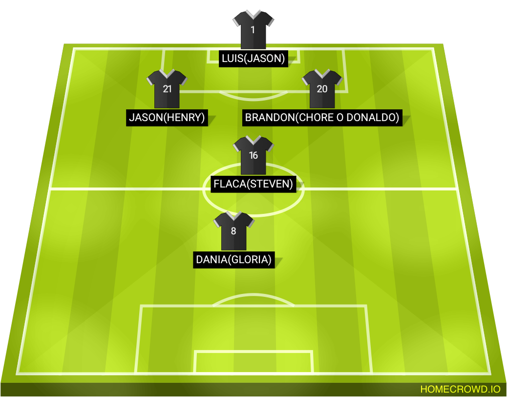 Football formation lineup Mantenimiento Fc Salón 4-4-2