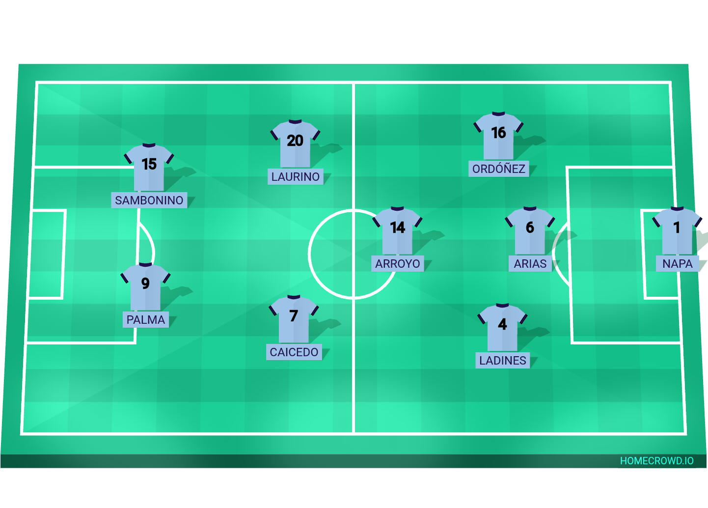 Football formation lineup Guayaquil City FC