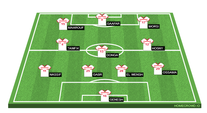 Football formation lineup Zamalek SC  4-3-3