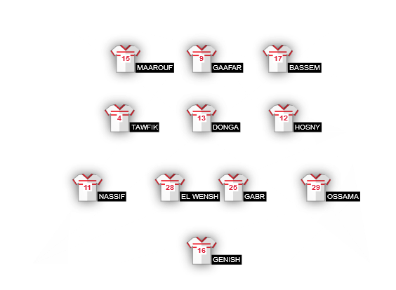 Football formation lineup Zamalek SC  4-3-3