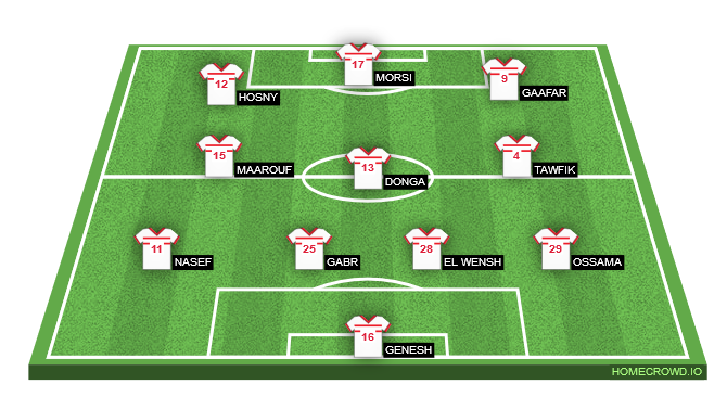 Football formation lineup Zamalek SC  4-3-3