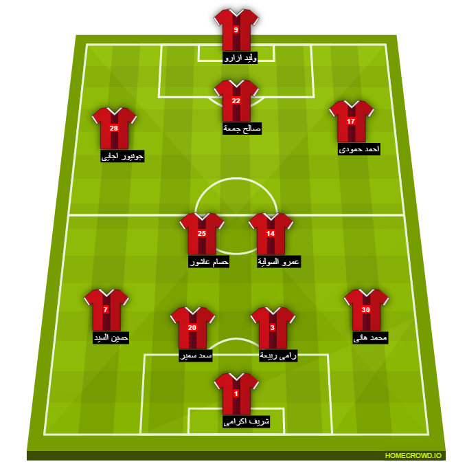 Football formation line-up El Ahly Cairo ittihad 4-2-2-2