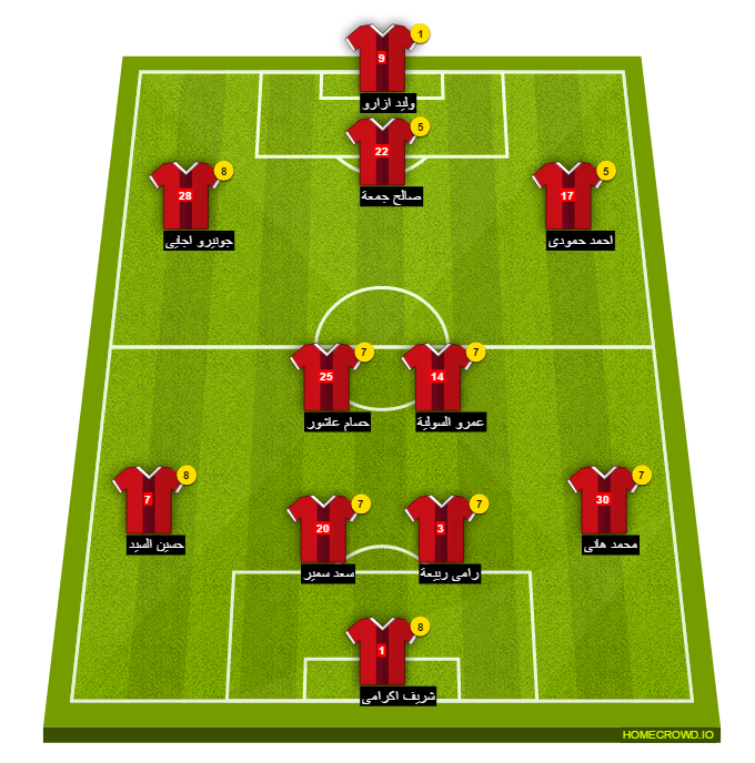 Football formation line-up El Ahly Cairo  4-2-2-2