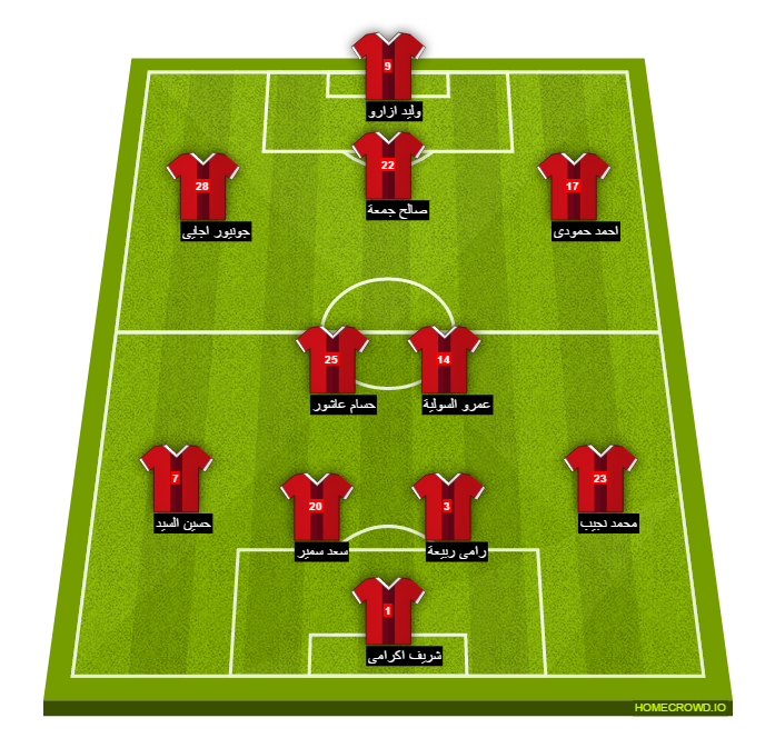 Football formation line-up El Ahly Cairo itthiad 4-2-2-2