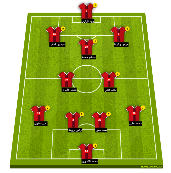 Football formation line-up El Ahly Cairo raja EG 4-4-1-1