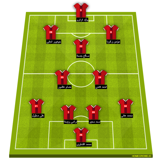 Football formation line-up El Ahly Cairo raja EG 4-2-3-1
