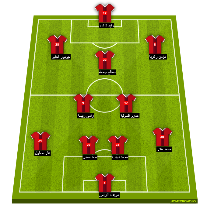 Football formation line-up El Ahly Cairo le toile ES 4-2-3-1
