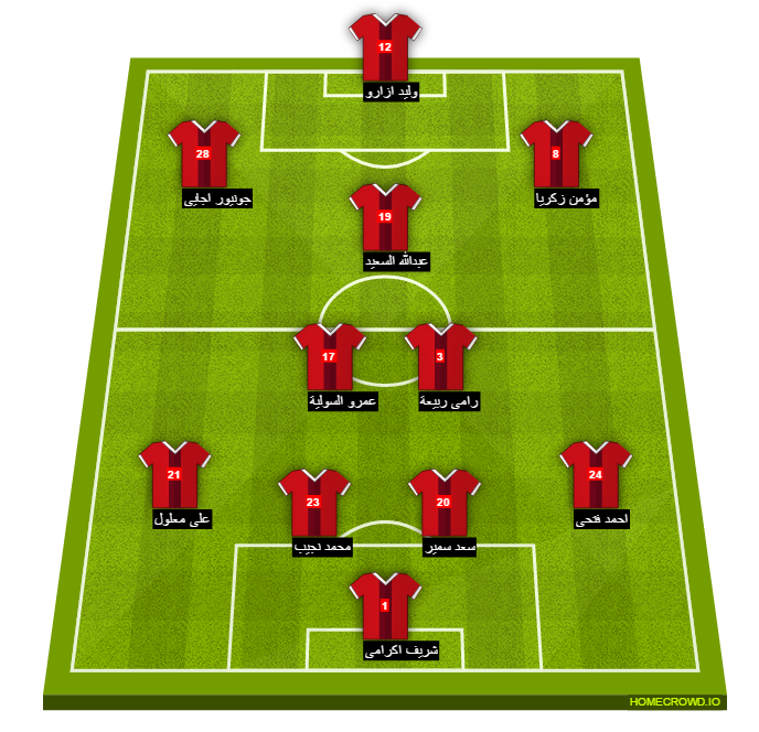 Football formation line-up El Ahly Cairo Wedad 4-2-3-1