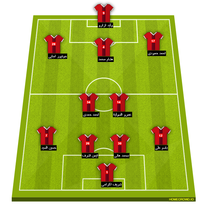 Football formation line-up El Ahly Cairo  4-2-2-2