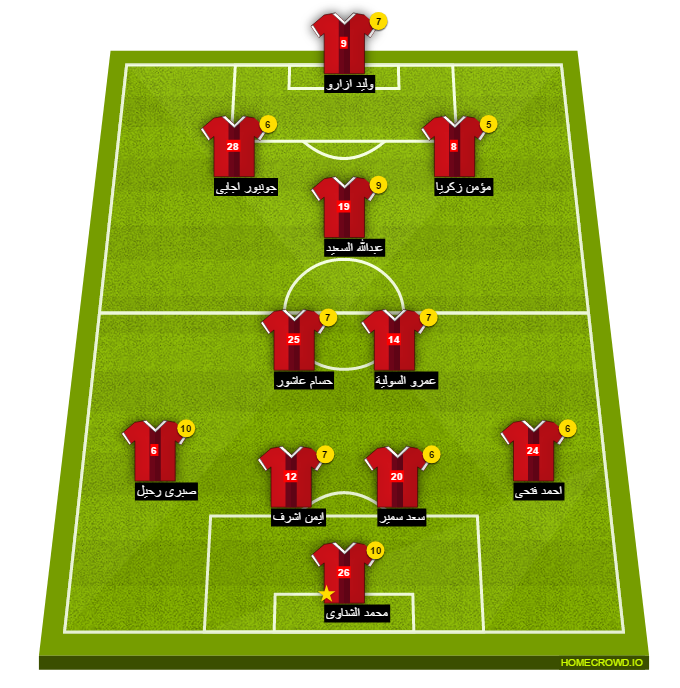 Football formation line-up El Ahly Cairo  4-1-2-1-2