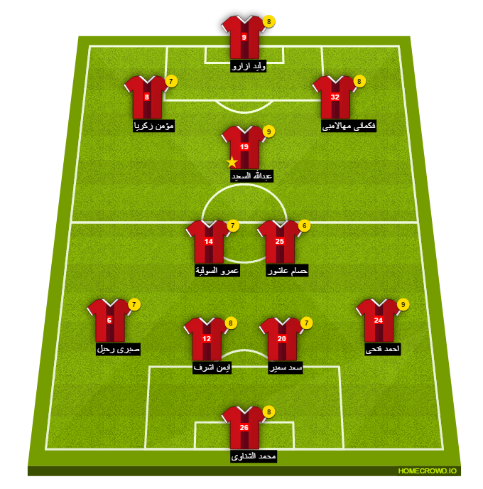 Football formation line-up El Ahly Cairo  4-2-3-1
