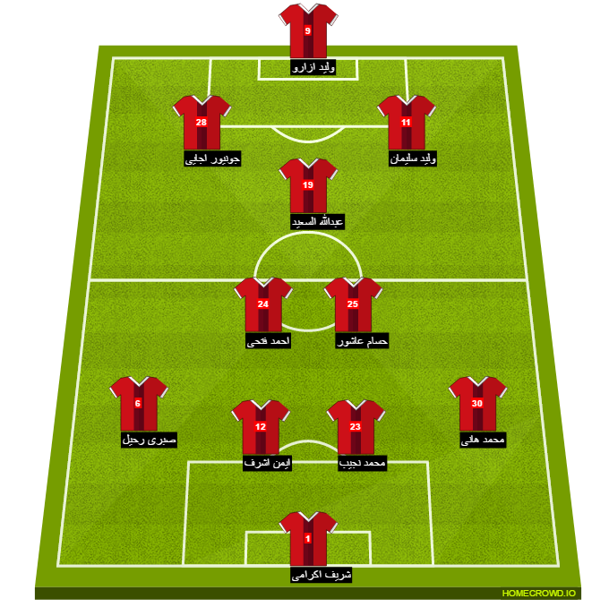 Football formation line-up El Ahly Cairo  2-5-3