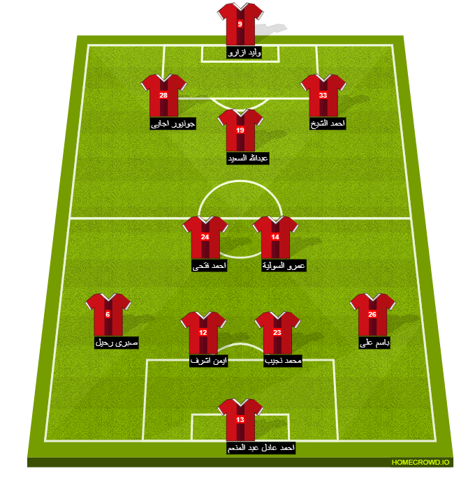 Football formation line-up El Ahly Cairo  4-3-2-1
