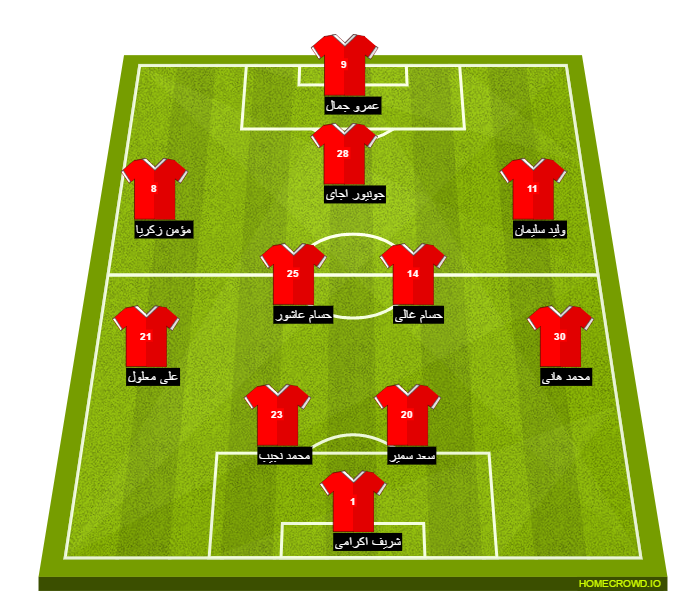 Football formation line-up El Ahly Cairo ismaily 4-4-1-1