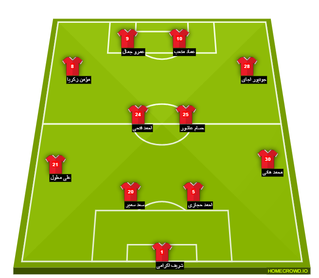 Football formation line-up El Ahly Cairo mokawloon 3-4-3