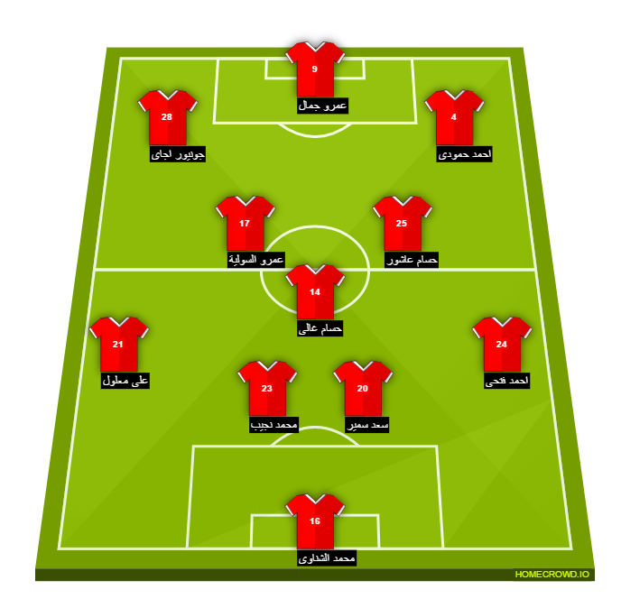 Football formation line-up El Ahly Cairo el dakhlia 3-4-3