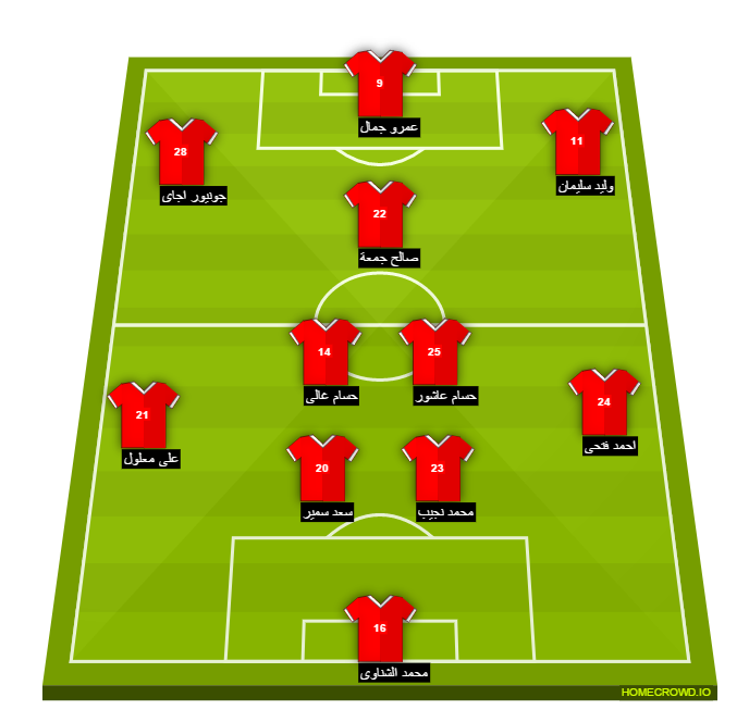 Football formation line-up El Ahly Cairo el dakhlia 2-5-3