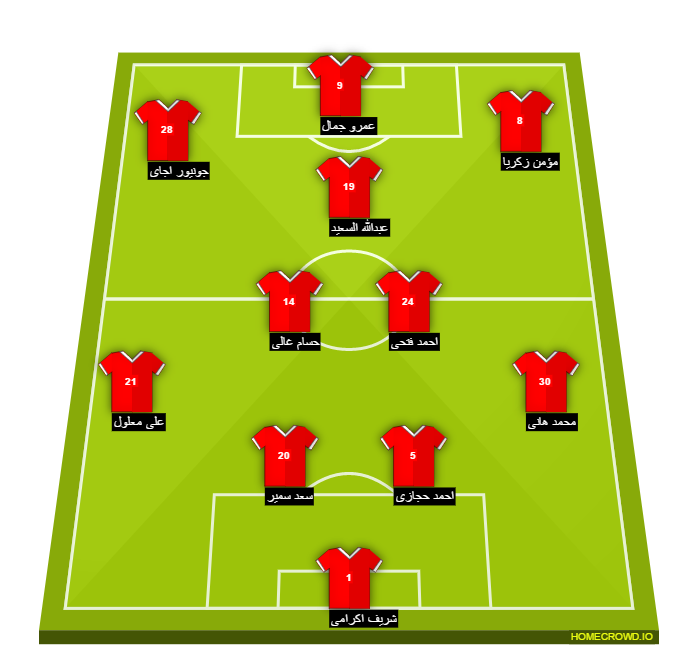 Football formation line-up El Ahly Cairo Bidvest wits 3-4-3