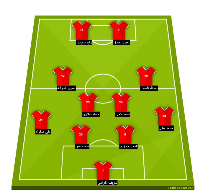 Football formation line-up El Ahly Cairo bidvist wits 4-2-2-2
