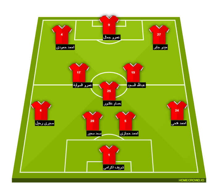 Football formation line-up El Ahly Cairo el dakhlya round.2 4-3-3