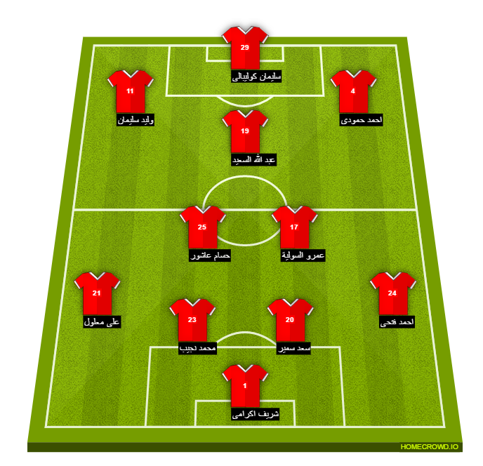 Football formation line-up El Ahly Cairo el ittihad 4-2-3-1