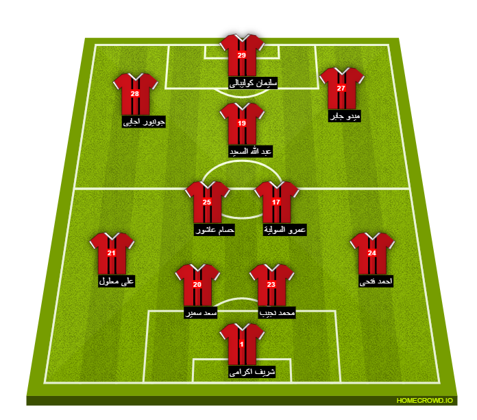 Football formation line-up El Ahly Cairo aswan 4-3-2-1