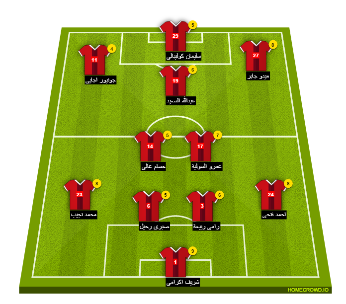 Football formation line-up El Ahly Cairo zanaco 4-2-3-1