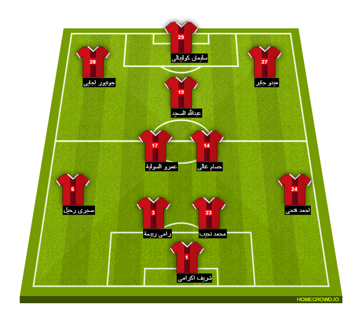 Football formation line-up El Ahly Cairo zanaco 4-3-2-1