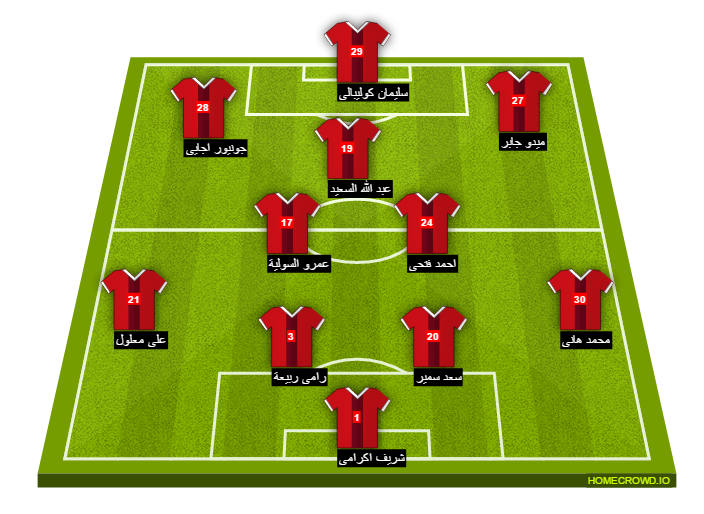 Football formation line-up El Ahly Cairo el sharkia 4-3-3