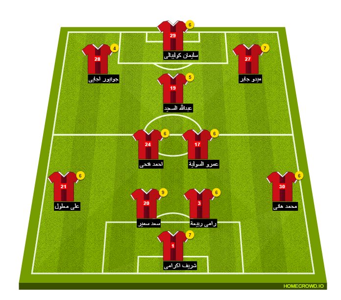 Football formation line-up El Ahly Cairo sharkia 4-2-3-1