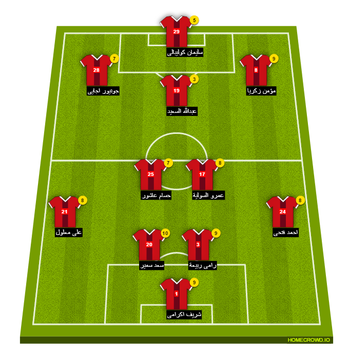 Football formation line-up El Ahly Cairo cotton sport 4-2-3-1