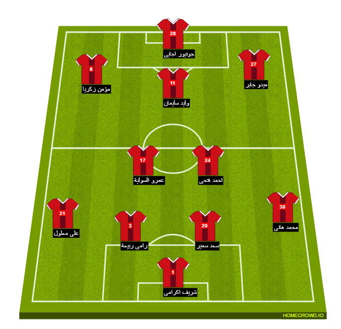 Football formation line-up El Ahly Cairo misr al makasa 4-2-3-1