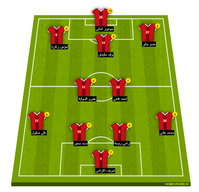 Football formation line-up El Ahly Cairo misr al makasa 4-4-2