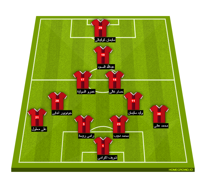 Football formation line-up El Ahly Cairo talaea el geish 4-4-1-1