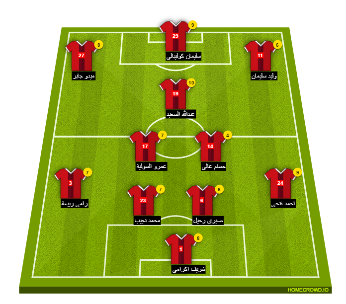 Football formation line-up El Ahly Cairo el nasr lel tadean 4-2-3-1
