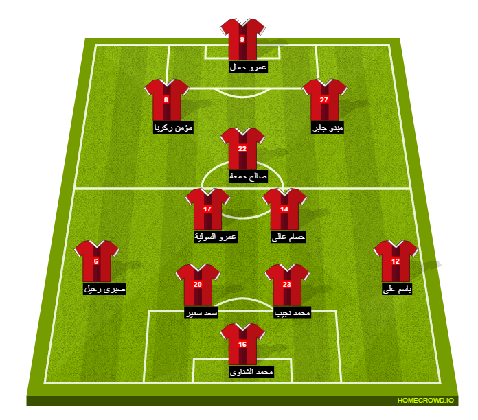 Football formation line-up El Ahly Cairo semoha 4-4-2