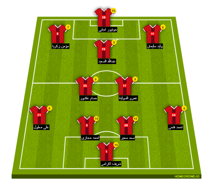 Football formation line-up El Ahly Cairo wedad casa 4-3-2-1