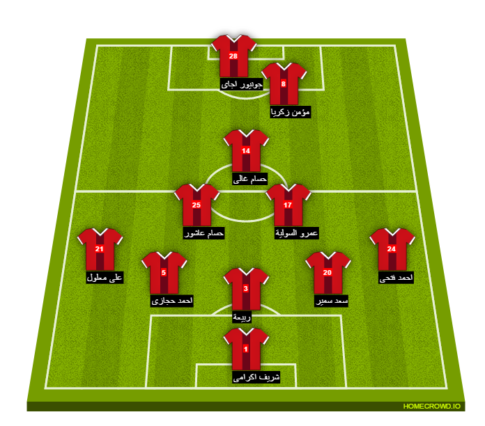 Football formation line-up El Ahly Cairo wedad casa 4-2-2-2