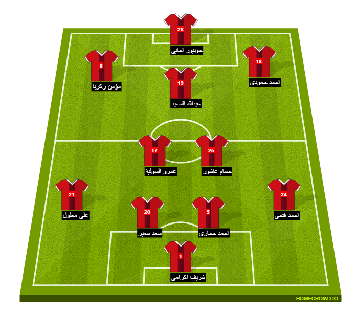 Football formation line-up El Ahly Cairo zanaco 4-3-2-1