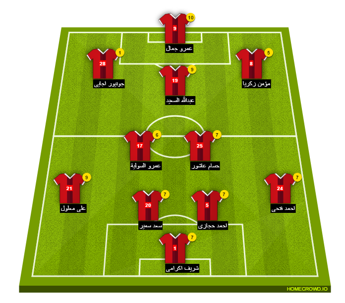 Football formation line-up El Ahly Cairo cotton sport 4-3-2-1