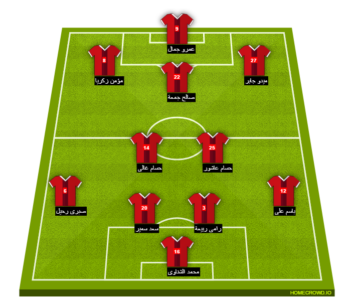 Football formation line-up El Ahly Cairo wadi degla 4-3-2-1