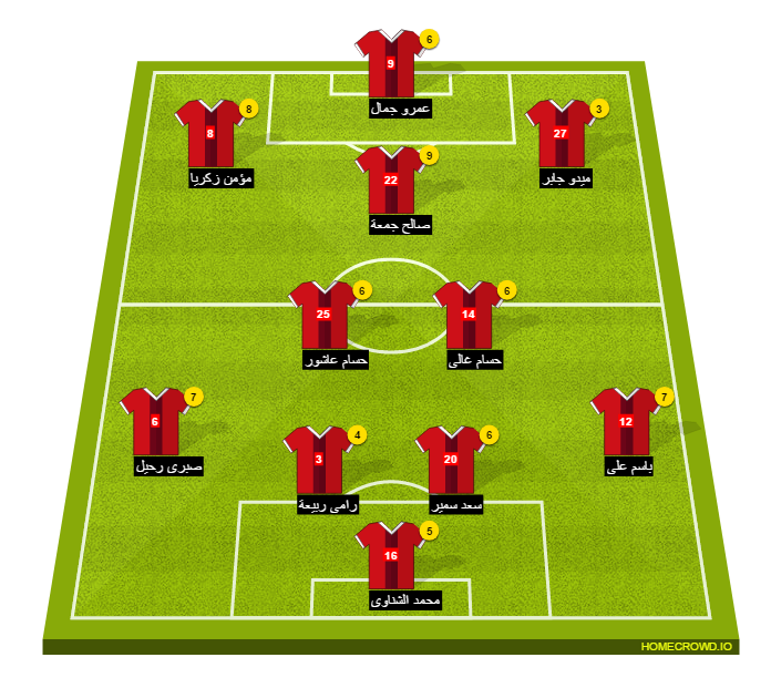 Football formation line-up El Ahly Cairo wadi degla 4-2-3-1