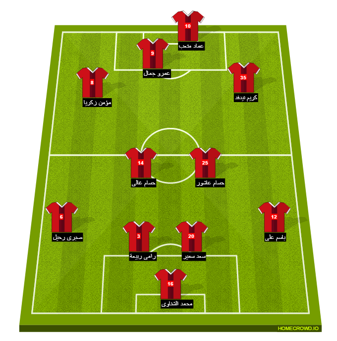 Football formation line-up El Ahly Cairo wadi degla 4-2-2-2