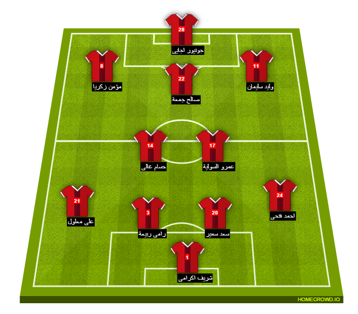 Football formation line-up El Ahly Cairo zamalk 4-2-3-1